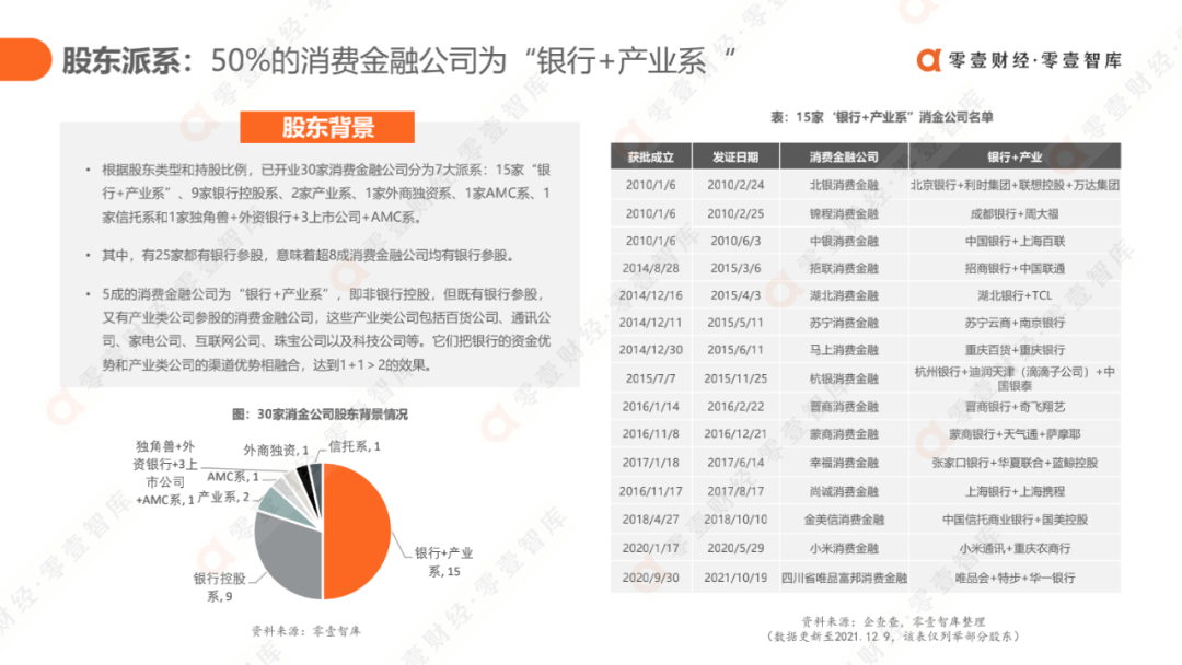 科技驱动，质效升级：消费金融行业发展报告2021（完整版） - 图25