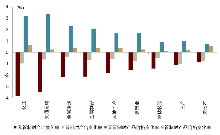 大国产业链 | 第五章 绿色转型下的全球产业链：机遇与挑战 - 图8