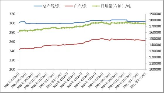 【玻璃】产业链逻辑发生重大变化 玻璃纯碱双双重挫 - 图3