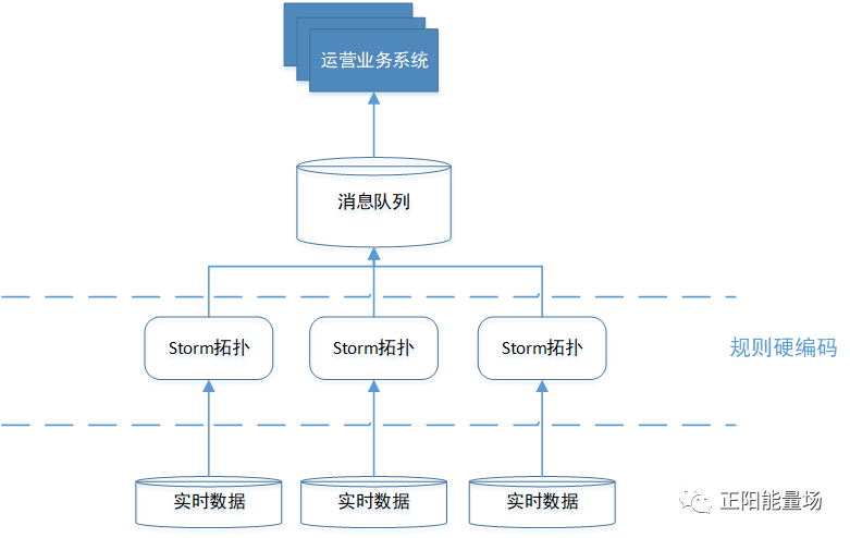 【6】全面了解风控决策引擎 - 图2