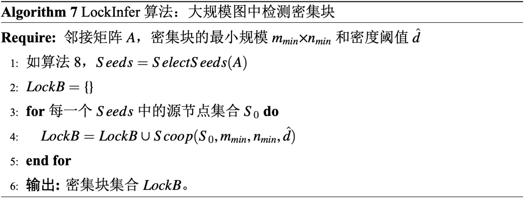 基于密集行为的欺诈检测算法-LockInfer - 图21