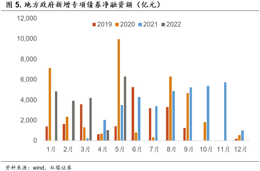 2022-06-10   总量改善是第一步  红塔宏观 - 图5