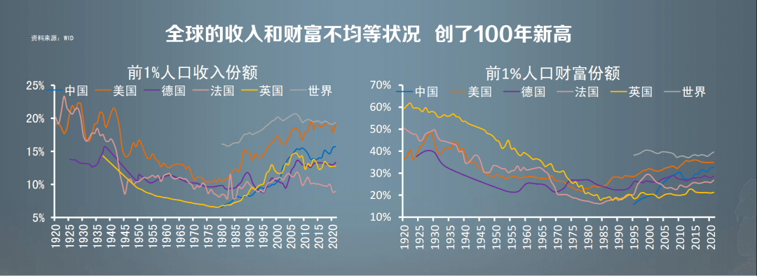 2022-12-21 任泽平年度演讲精华：2023中国经济十大预测 - 图9