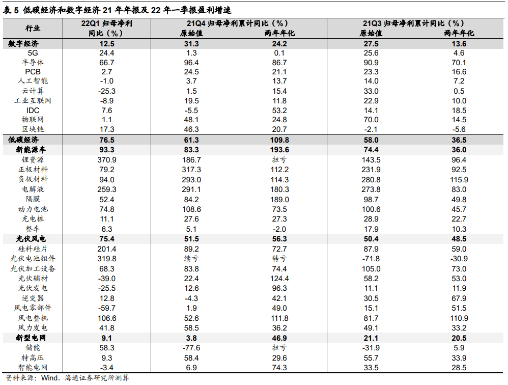 【海通策略】A股与美股的逆向（荀玉根、郑子勋、余培仪） - 图15