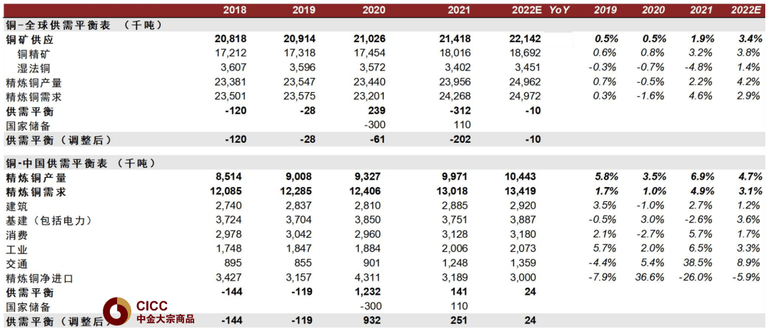 中金 | 有色金属季度更新：定价供给冲击，铝、锌首选 - 图36