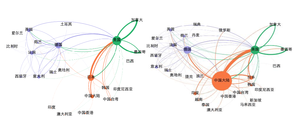 大国产业链 | 第一章 从效率到安全 - 图20