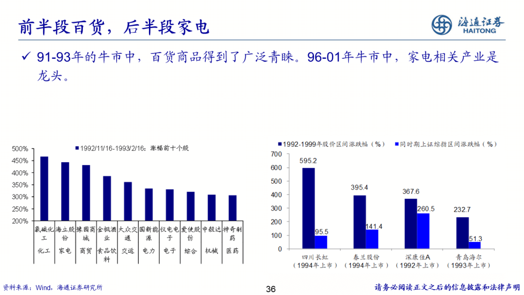 2022-08-02 【海通策略】少即是多——策略研究框架（荀玉根） - 图36