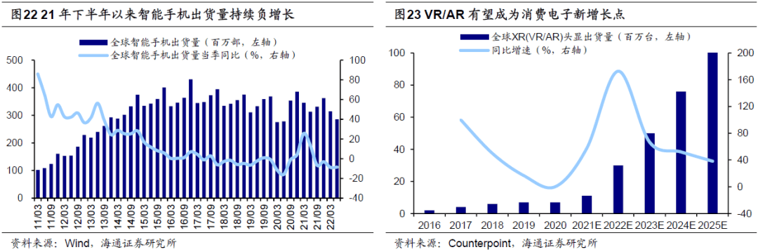 * 2022-11-10 科创板或在牛市新起点（荀玉根、王正鹤） - 图11