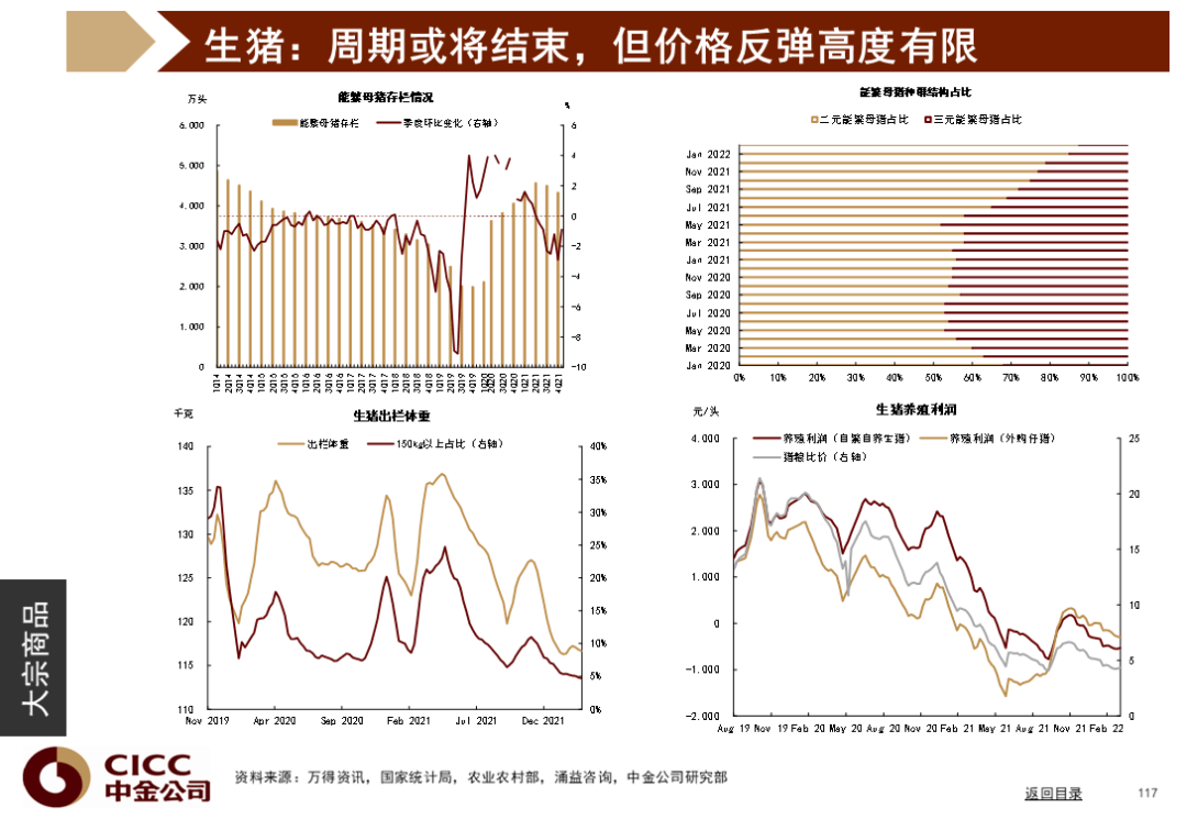 中金图说中国：2022年二季度 - 图118