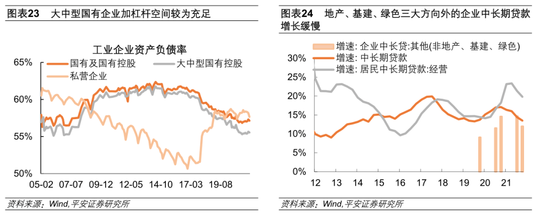 钟正生：2022年宽信用何时显成色？ - 图16