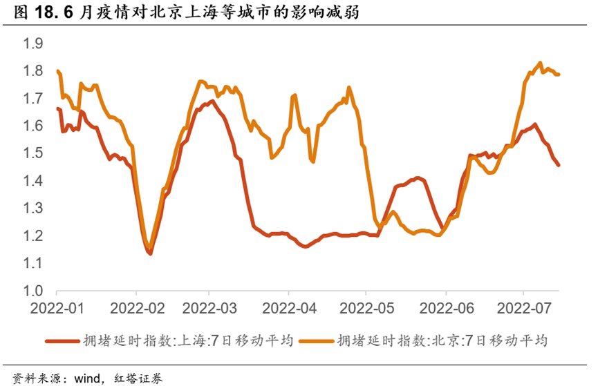 2022-07-15 红塔宏观  经济继续企稳修复 - 图17