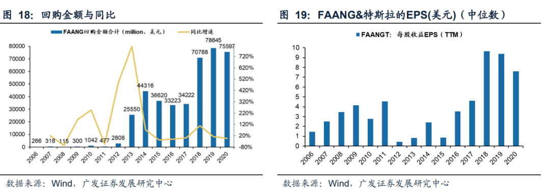 2022-08-02 【广发策略戴康团队】从美股FAANG看中国“优势资产”——“中国优势”系列报告（一） - 图18