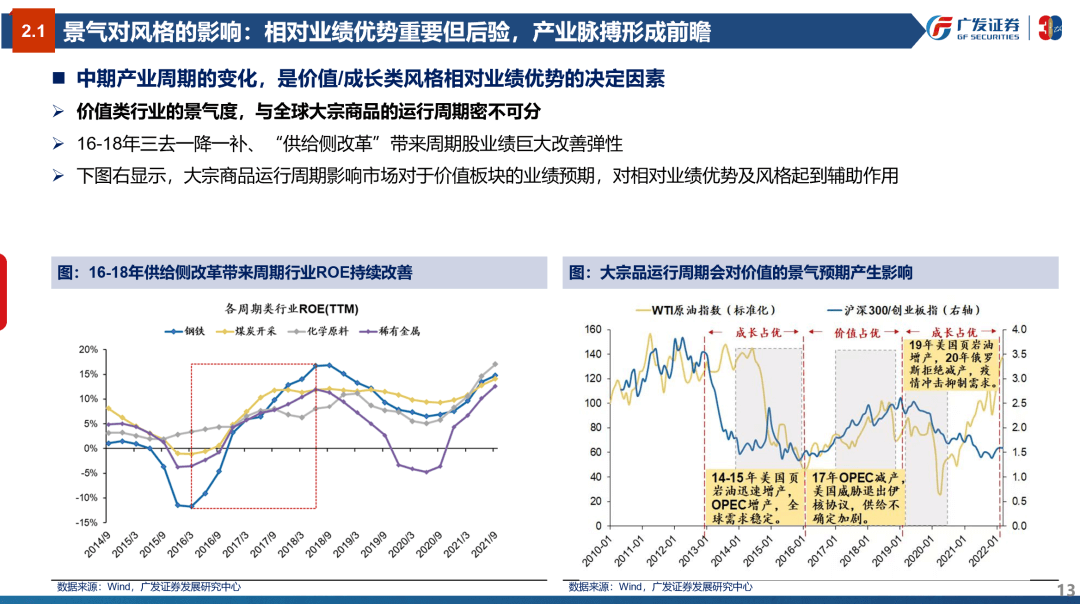 风格研判：误区与本质—“授人以渔”策略方法论PPT（三） - 图13