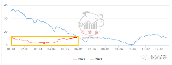 “禁运令”引发拔葱行情，风动还是幡动 - 图5