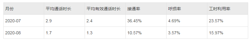 【1】贷后策略简介 - 图3