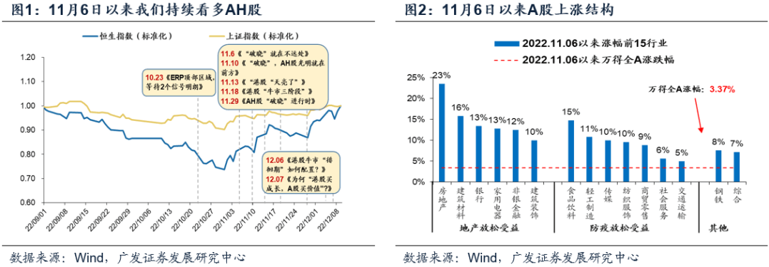 （12月第1期）年底“胜负手”的总结展望 - 图1