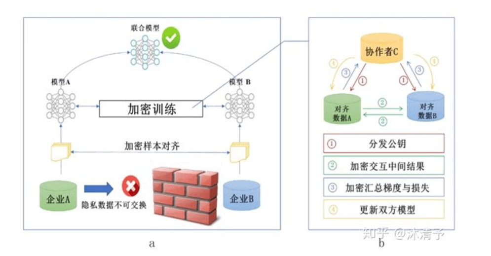 联邦学习Fate - 图3