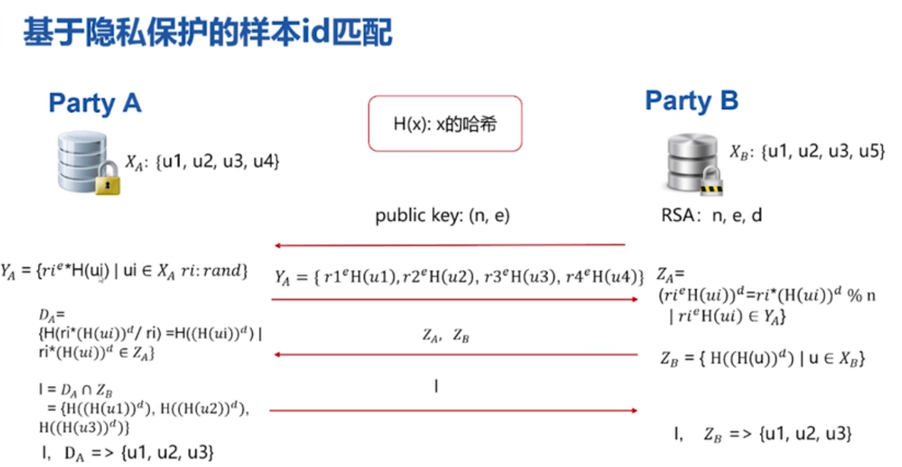 联邦学习Fate - 图43