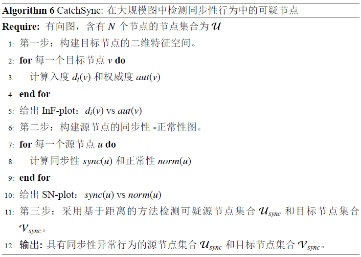 基于稀有行为+同步行为的反欺诈检测算法 - CatchSync - 图12