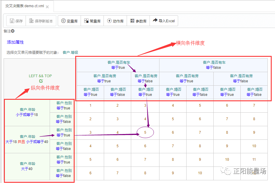 【6】全面了解风控决策引擎 - 图16