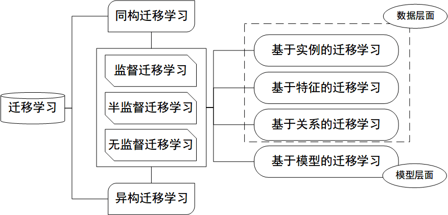 README - 图7