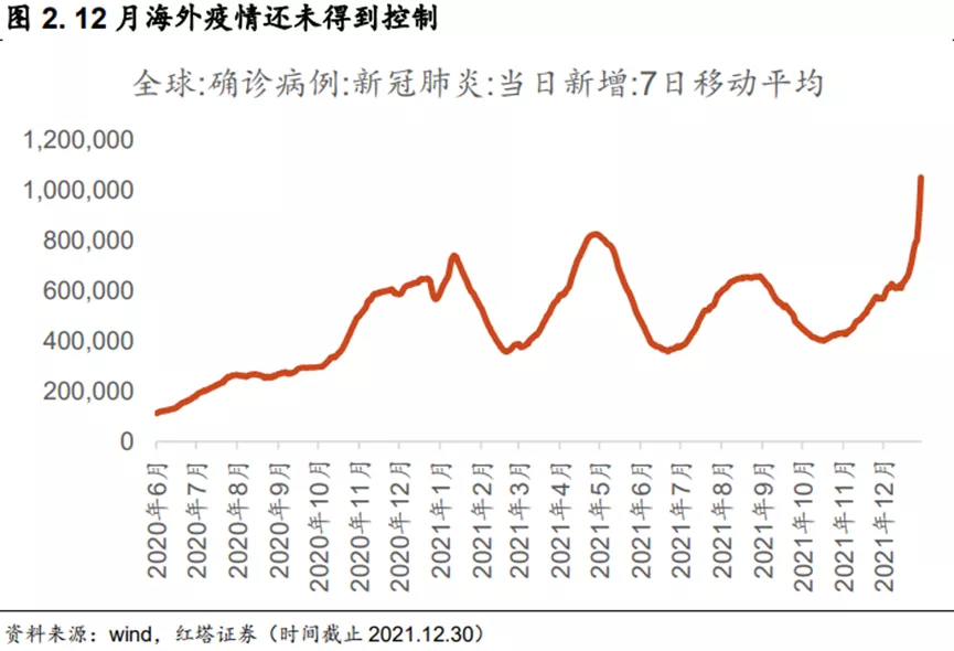 PMI未来将逐步上行 - 图2