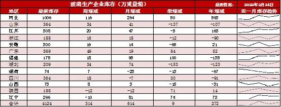 【玻璃】产业链逻辑发生重大变化 玻璃纯碱双双重挫 - 图4