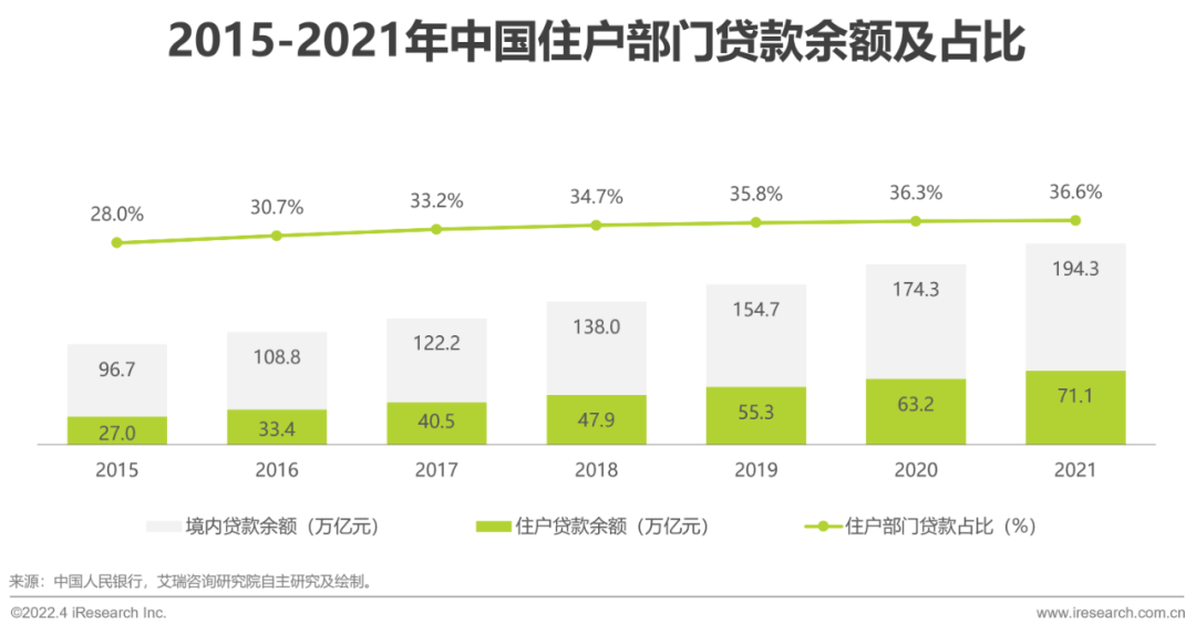 2022年中国消费金融行业研究报告 - 图4