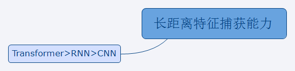 NLP初探 - 图12