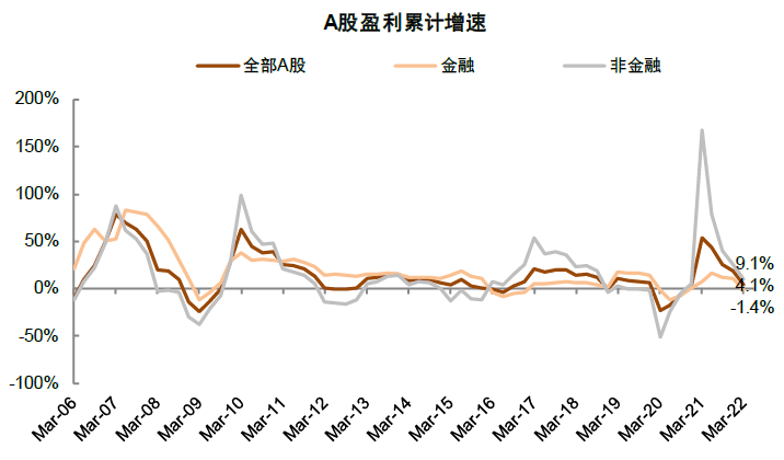 中金 | A股业绩报告的十大关注点：有压力，有亮点 - 图2