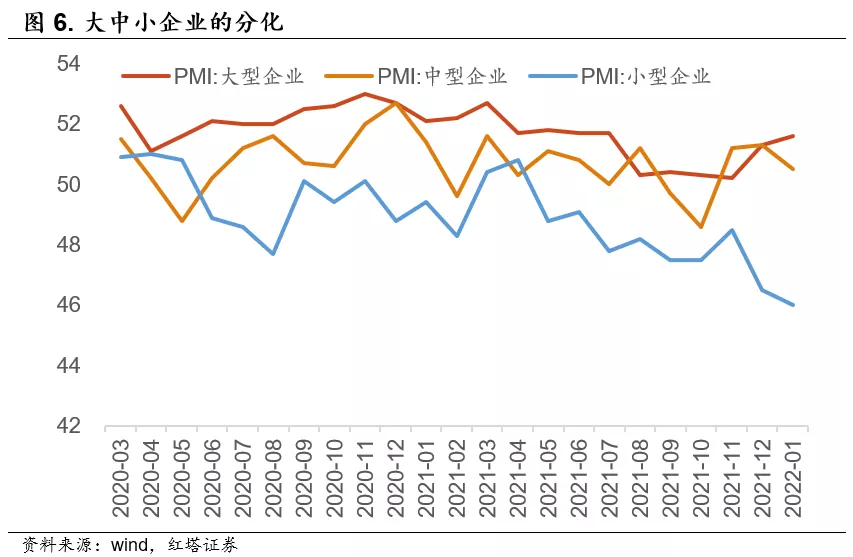 无惧PMI的短期下行 - 图6