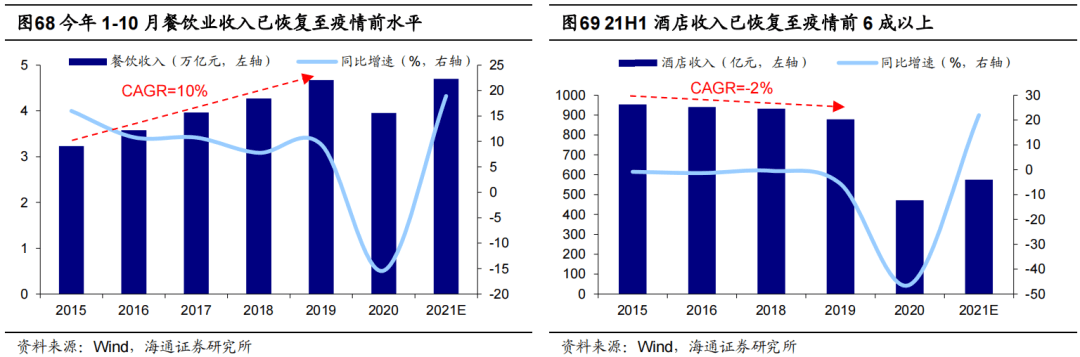 *【海通策略】曲则全，枉则直——2022年中国资本市场展望 - 图46