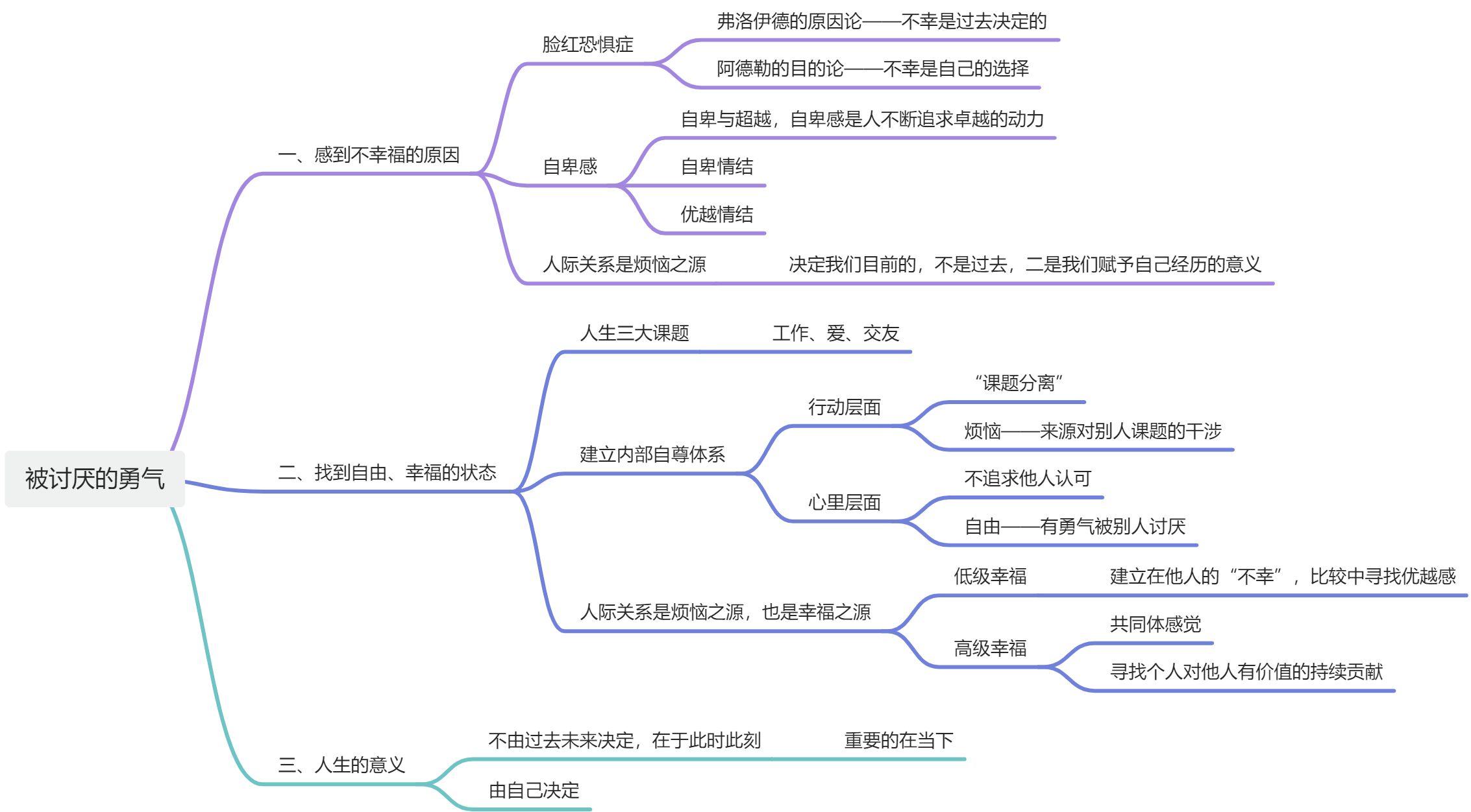 *重温《被讨厌的勇气》 岸见一郎，古贺史健 - 图1