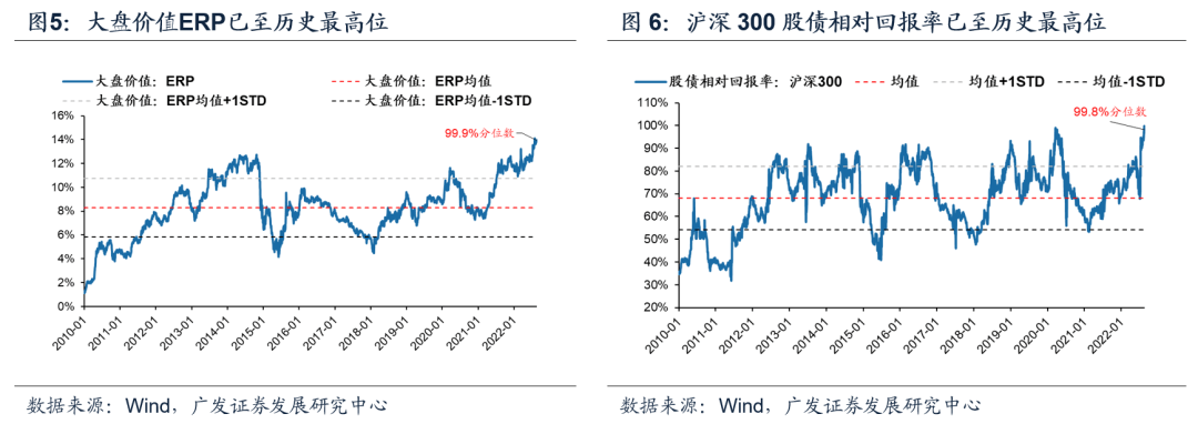 （8月第5期）* 如何观察本轮风格切换的时机？——周末五分钟全知道 - 图4