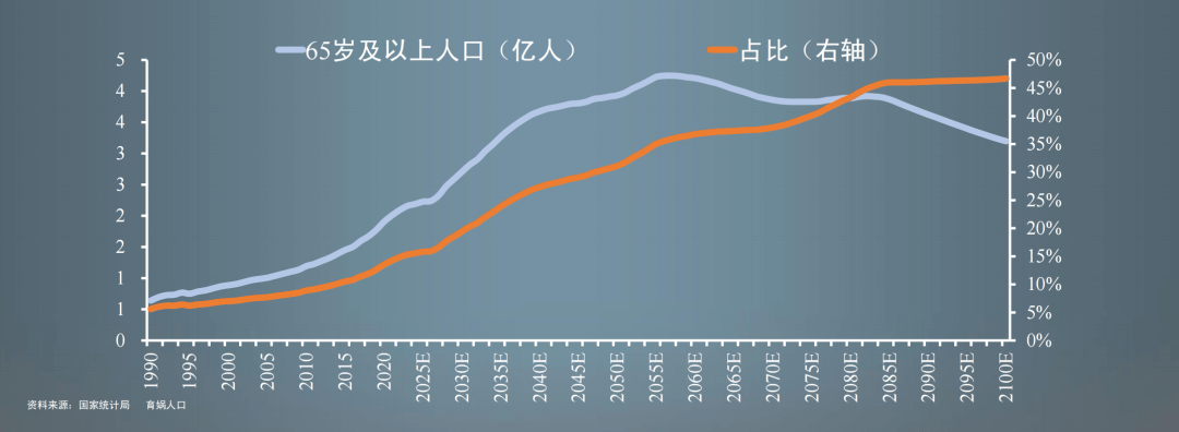 2022-12-21 任泽平年度演讲精华：2023中国经济十大预测 - 图63