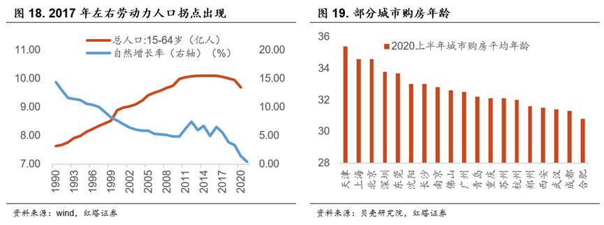 不一样的地产周期 - 图17