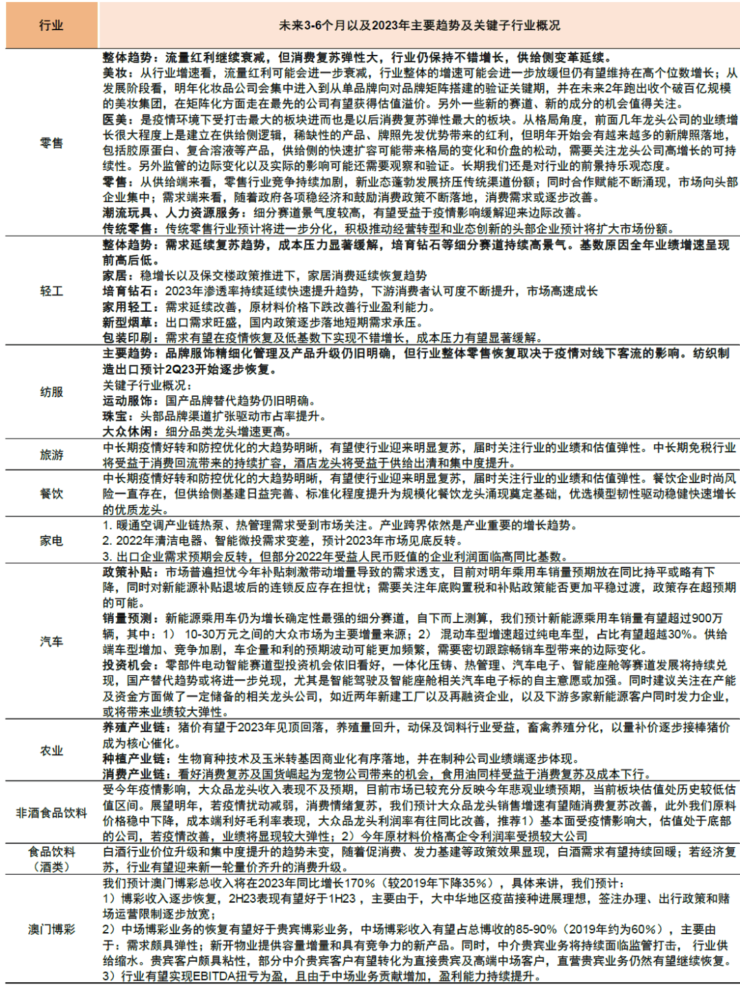 2022-11-14 中金2023年展望 | A股：翻开新篇——李求索 王汉锋等 - 图40