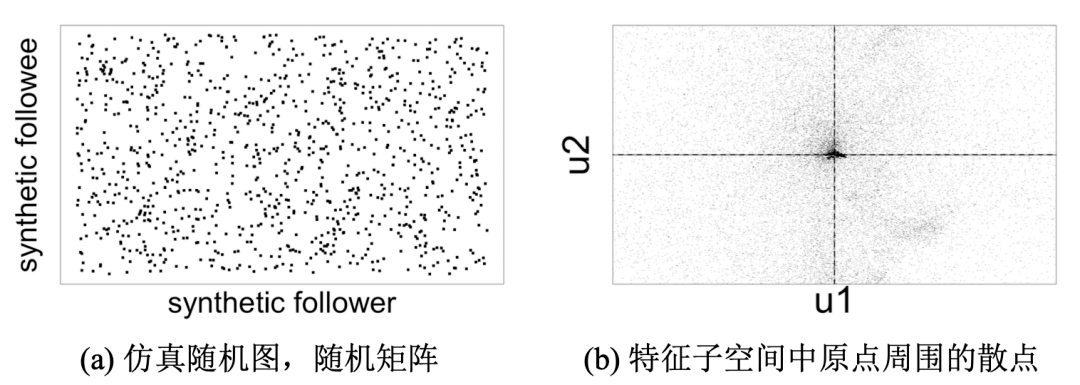 基于密集行为的欺诈检测算法-LockInfer - 图8