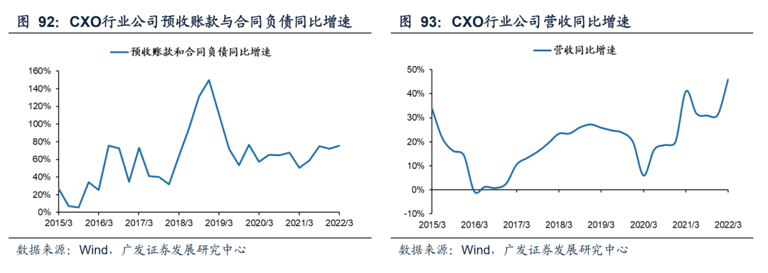 2022-08-02 【广发策略戴康团队】从美股FAANG看中国“优势资产”——“中国优势”系列报告（一） - 图68