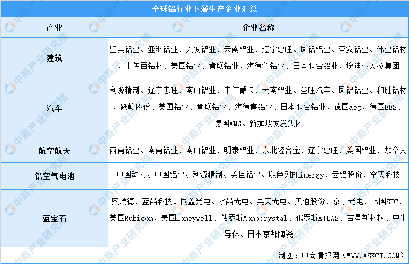 建议收藏！一文读懂铝产业链全景图 - 图16