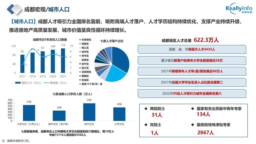 2022年成都房地产市场简报已上线 - 图16