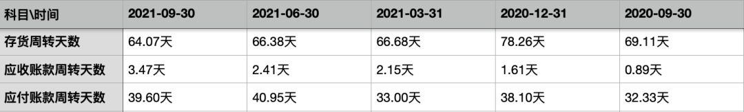 绝味食品 - 图22