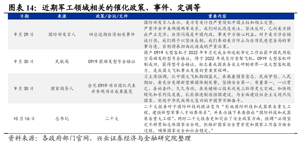 20221019 【兴证策略】“信军医”：有望成为成长新战场 - 图14