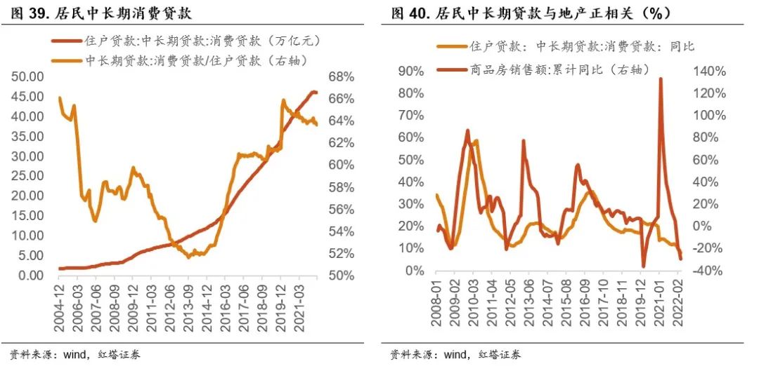 2022-07-22 红塔宏观 流动性分析手册六 - 图35