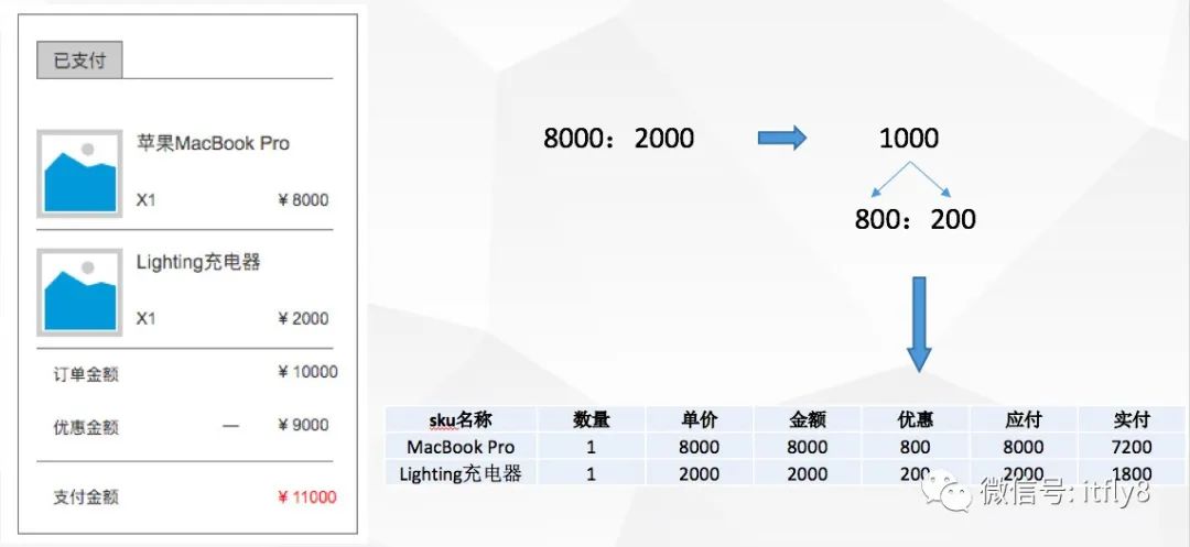 京东后台：订单履约系统设计（上） - 图6