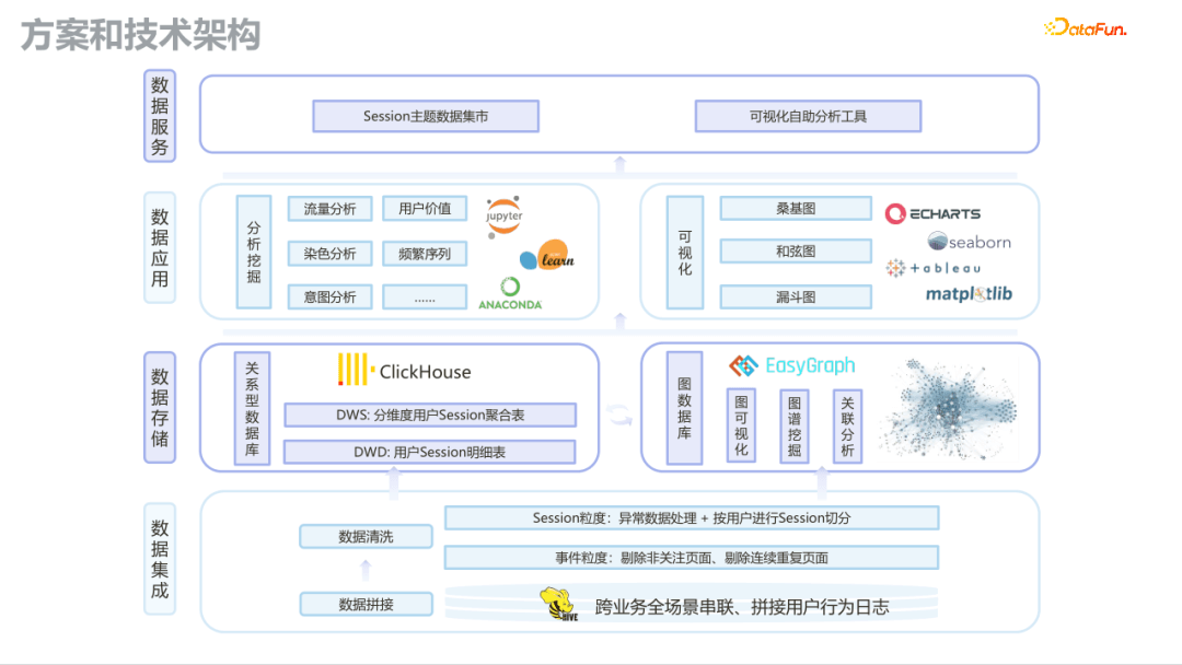 *用户路径数据分析与挖掘 - 图2