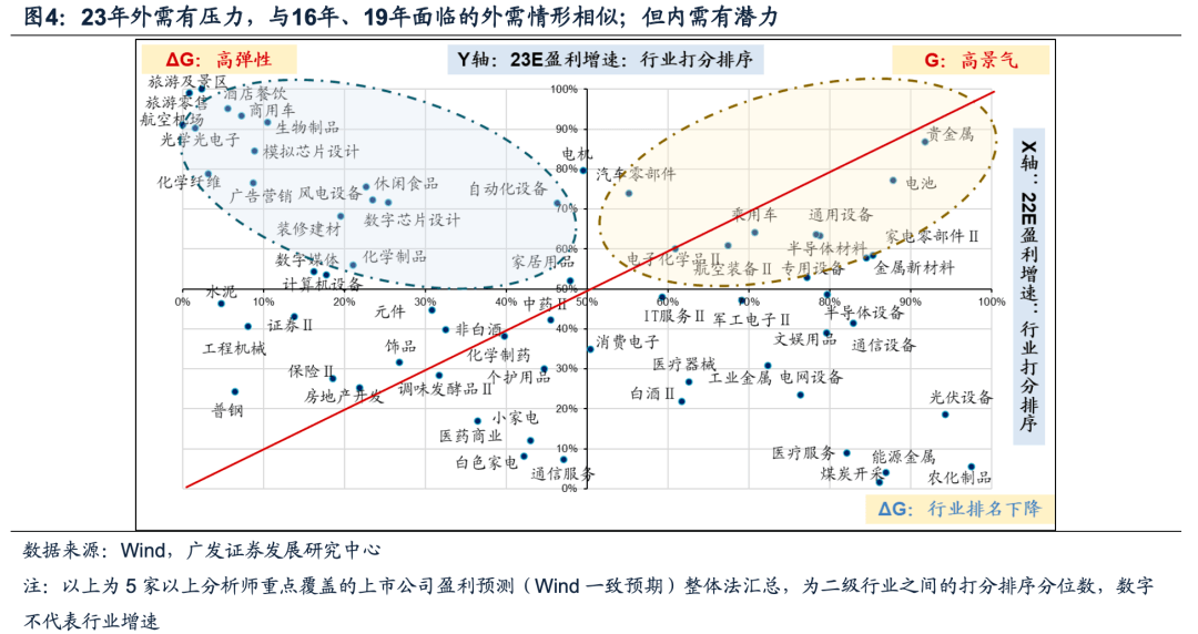 （3月第1期）23主线“买变化”之三条线索——周末五分钟全知道 - 图4