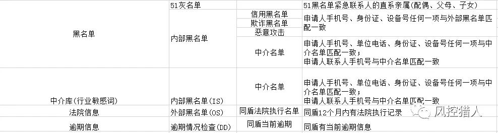 【3】贷前策略整理 - 图2