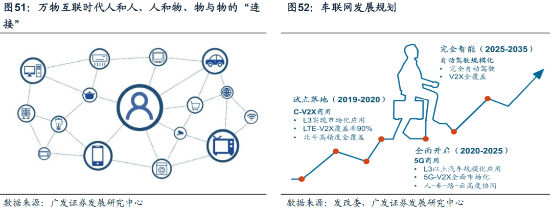 20221019 【广发策略戴康团队】美债低利率时代的黄昏——“此消彼长”系列报告（十） - 图24