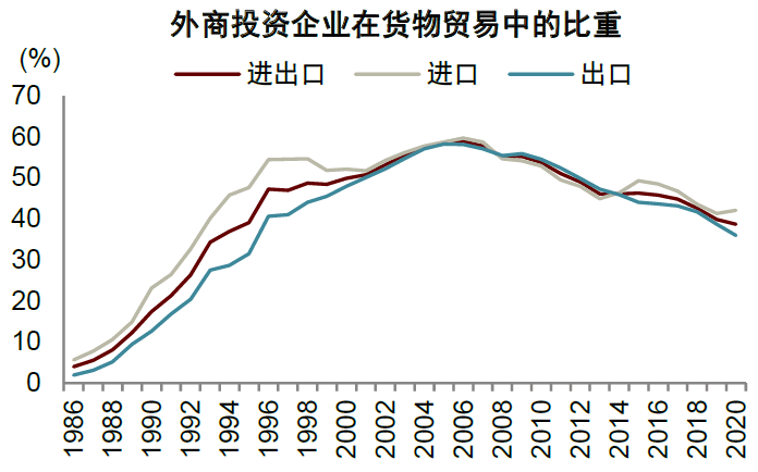 大国产业链 | 第八章 改善供应链生态，应对产业链风险 - 图7